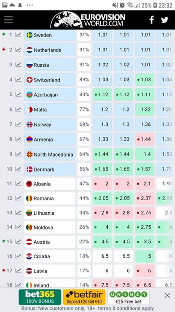 Eurovision 2018 - 2018 Eurovision Song Contest Part 16
