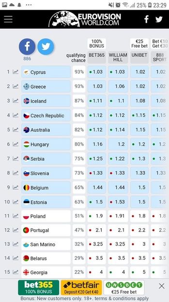 Eurovision 2018 - 2018 Eurovision Song Contest Part 16