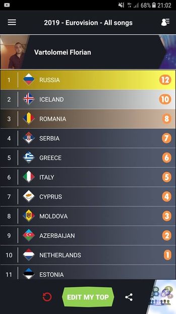 Eurovision 2018 - 2018 Eurovision Song Contest Part 16