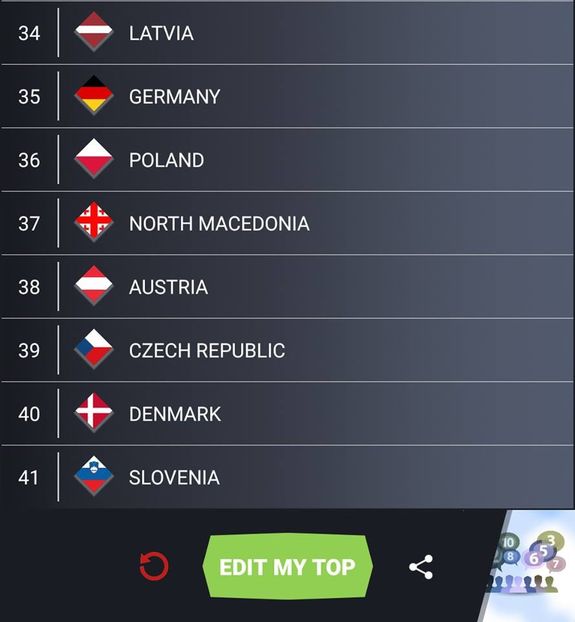 Eurovision 2018 - 2018 Eurovision Song Contest Part 16