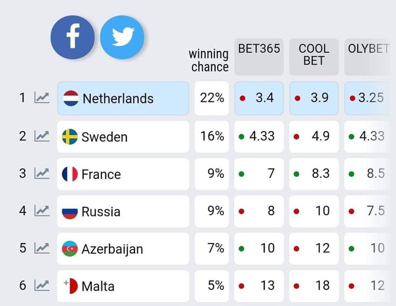 Eurovision 2018 - 2018 Eurovision Song Contest Part 16