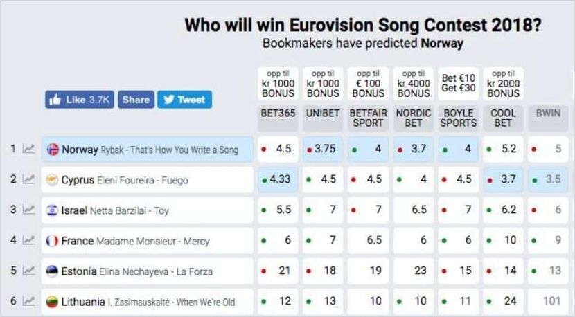 Eurovision 2018 - 2018 Eurovision Song Contest Part 16