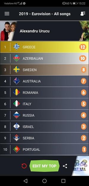 Eurovision 2018 - 2018 Eurovision Song Contest Part 16