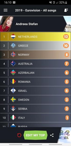 Eurovision 2018 - 2018 Eurovision Song Contest Part 16