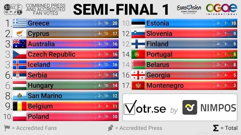 Eurovision 2018 - 2018 Eurovision Song Contest Part 16