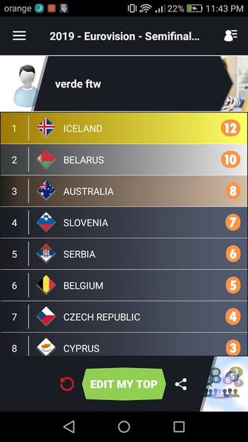 Eurovision 2018 - 2018 Eurovision Song Contest Part 17