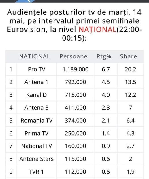 Eurovision 2018 - 2018 Eurovision Song Contest Part 17