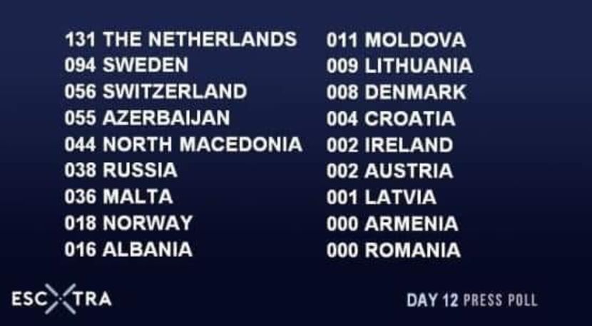 Eurovision 2018 - 2018 Eurovision Song Contest Part 17