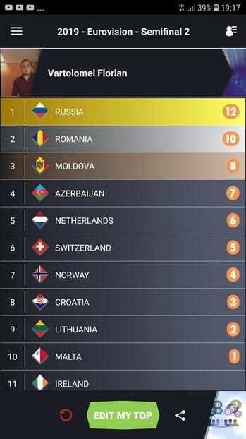 Eurovision 2018 - 2018 Eurovision Song Contest Part 17