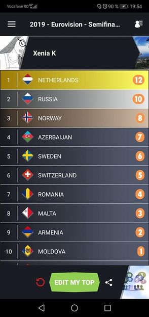 Eurovision 2018 - 2018 Eurovision Song Contest Part 17