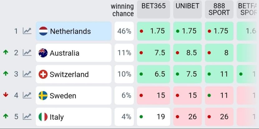 Eurovision 2018 - 2018 Eurovision Song Contest Part 17