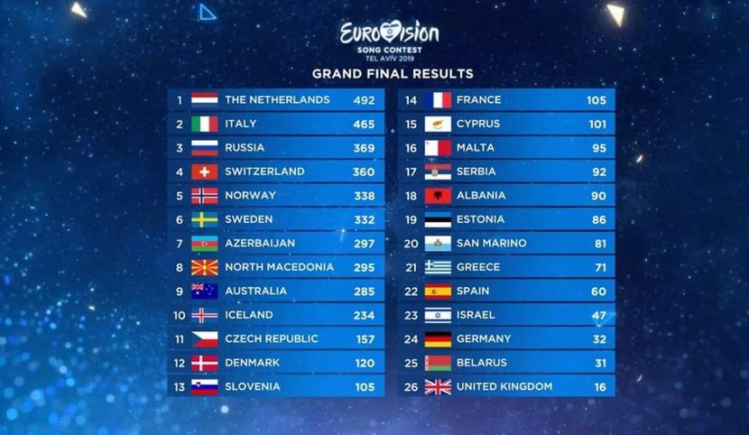 Eurovision 2018 - 2018 Eurovision Song Contest Part 17