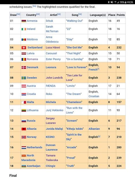 Eurovision 2018 - 2018 Eurovision Song Contest Part 17