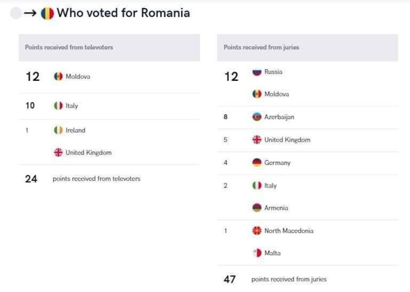 Eurovision 2018 - 2018 Eurovision Song Contest Part 17