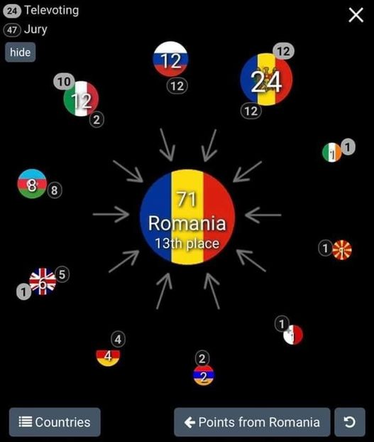 Eurovision 2018 - 2018 Eurovision Song Contest Part 17