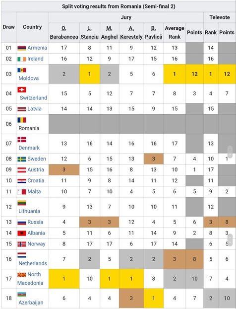 Eurovision 2018 - 2018 Eurovision Song Contest Part 17