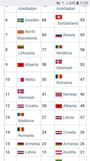 Eurovision 2018 - 2018 Eurovision Song Contest Part 17