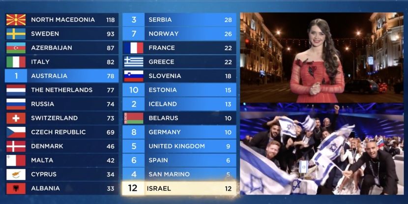 Eurovision 2019 - 2019 Eurovision Song Contest