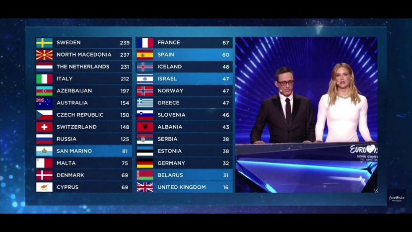 Eurovision 2019 - 2019 Eurovision Song Contest Part 1