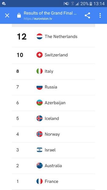 Eurovision 2018 - 2018 Eurovision Song Contest Part 17