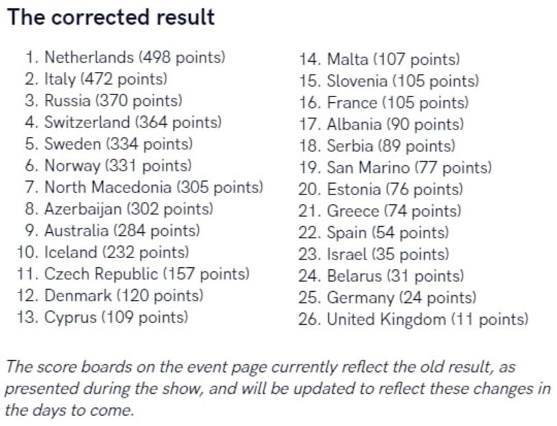 Eurovision 2018 - 2018 Eurovision Song Contest Part 17