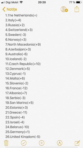Eurovision 2018 - 2018 Eurovision Song Contest Part 17