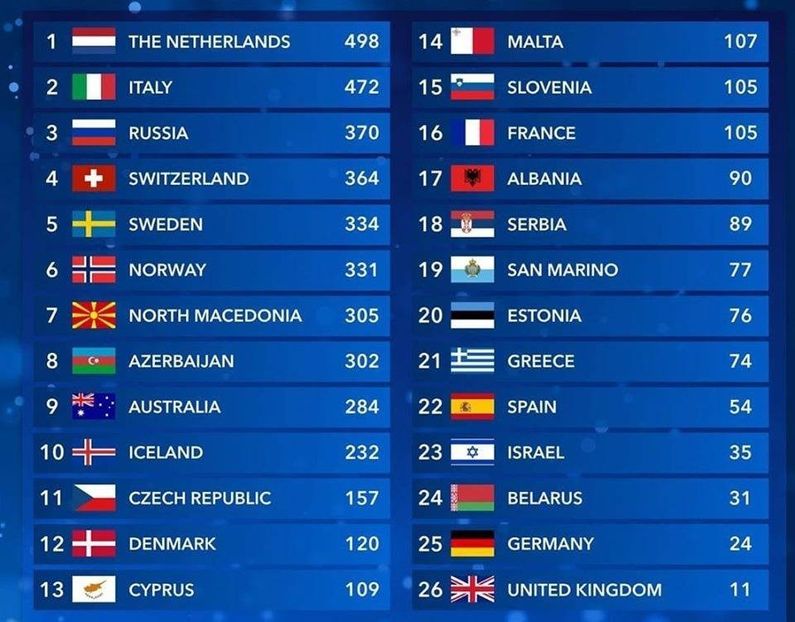 Eurovision 2018 - 2018 Eurovision Song Contest Part 17