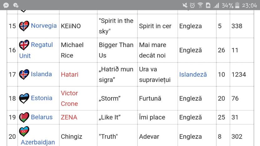 Eurovision 2018 - 2018 Eurovision Song Contest Part 17