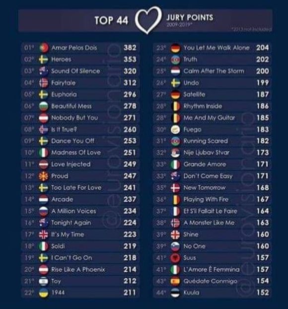 Eurovision 2018 - 2018 Eurovision Song Contest Part 18