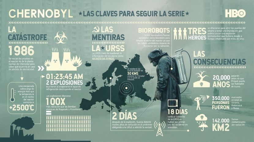 Chernobyl 2019 - Chernobyl 2019