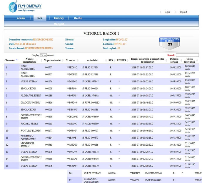 derby - Rezultate 2019