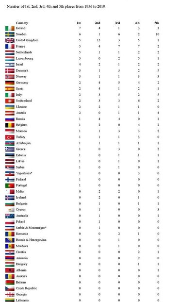 Eurovision 2018 - 2018 Eurovision Song Contest Part 18