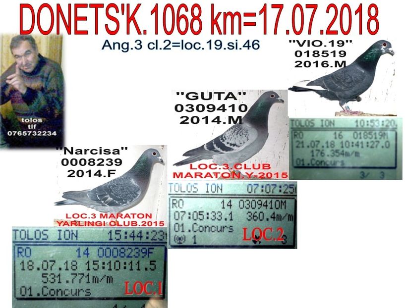 z.2018 DONET'K - TOP CLASARI 2019