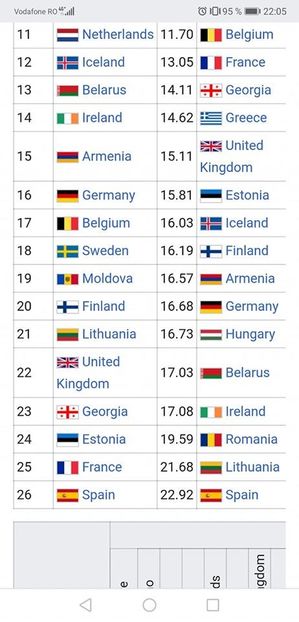 Eurovision 2018 - 2018 Eurovision Song Contest Part 19