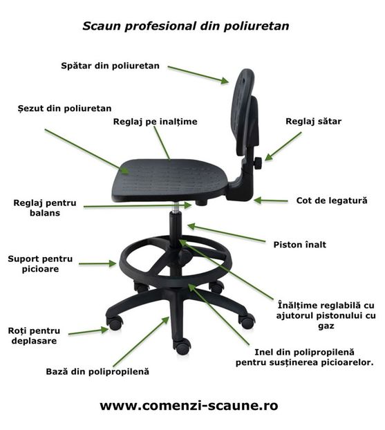 scaune-laborator-profi-prezentare - Scaune de laborator