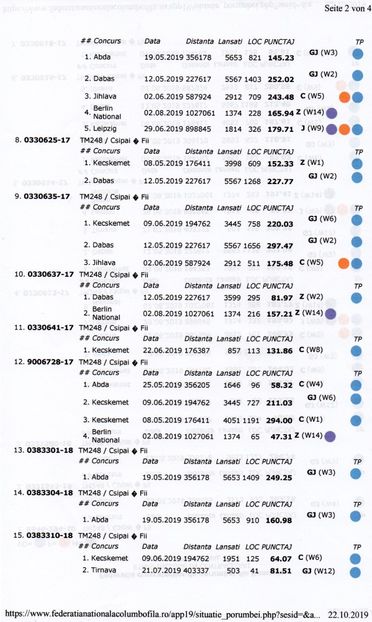 centralizari 2019 - Sezon 2019