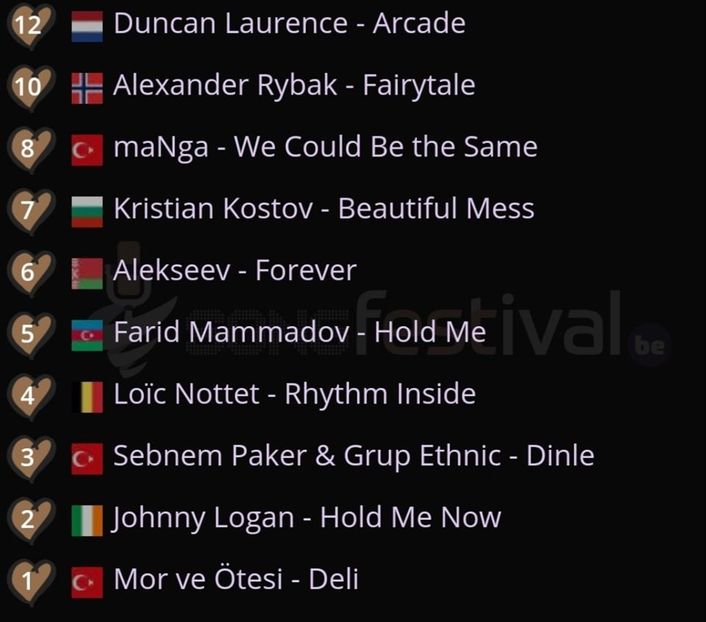 Eurovision 2018 - 2018 Eurovision Song Contest Part 19
