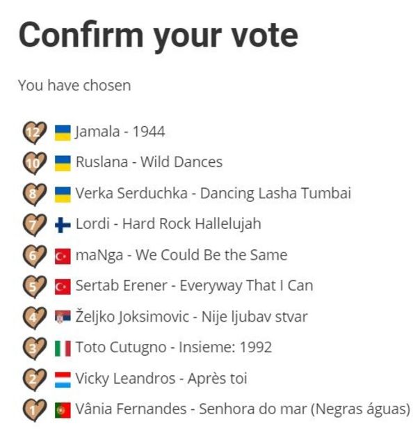 Eurovision 2018 - 2018 Eurovision Song Contest Part 19
