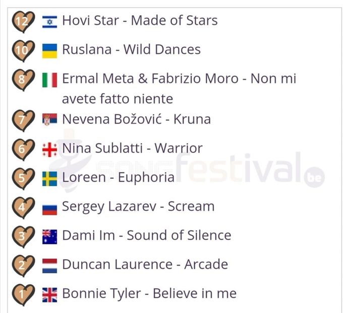 Eurovision 2018 - 2018 Eurovision Song Contest Part 19