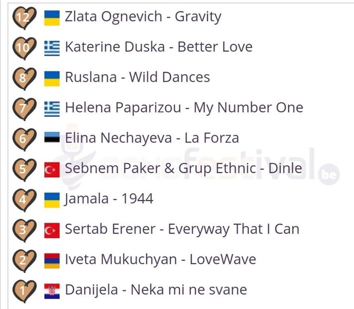 Eurovision 2018 - 2018 Eurovision Song Contest Part 19