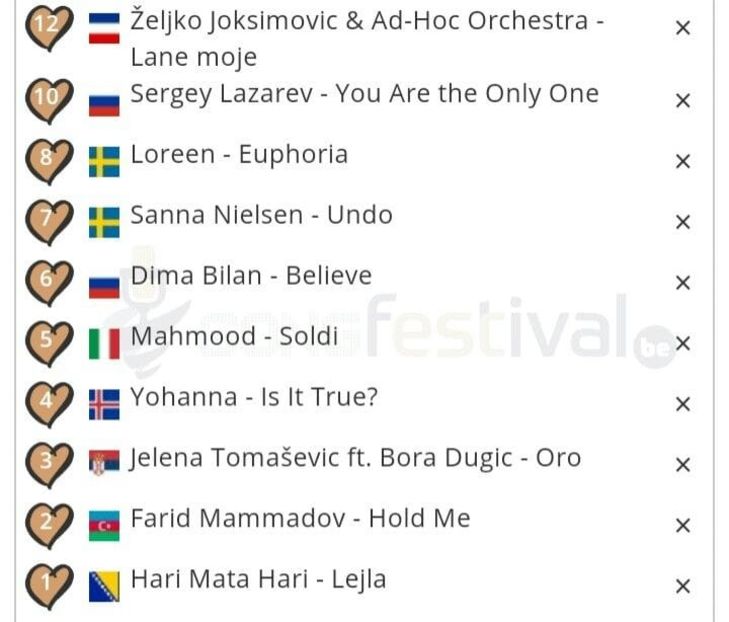 Eurovision 2018 - 2018 Eurovision Song Contest Part 19