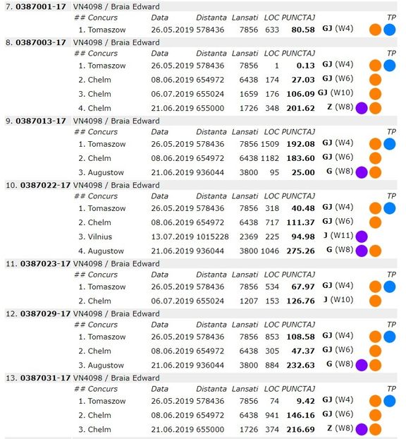  - Rezumat sezon 2019