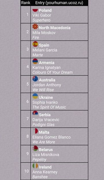 Eurovision 2018 - 2018 Eurovision Song Contest Part 19