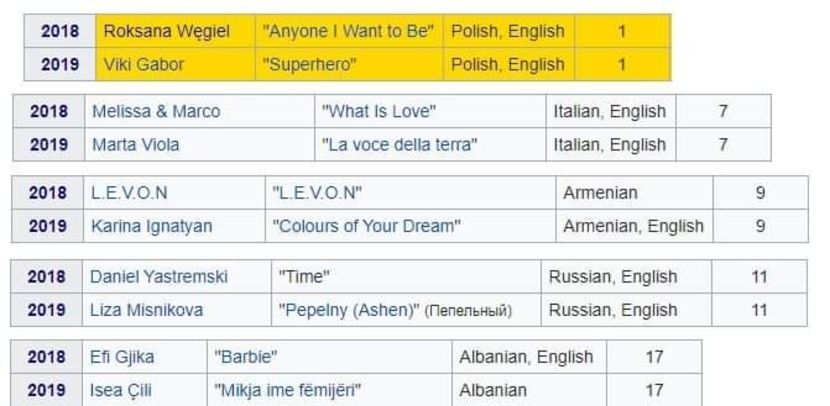 Eurovision 2018 - 2018 Eurovision Song Contest Part 19