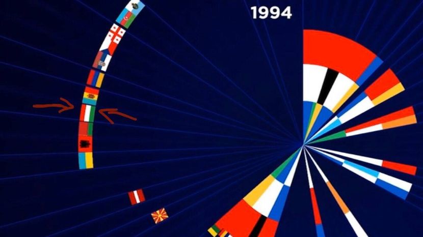 Eurovision 2018 - 2018 Eurovision Song Contest Part 19