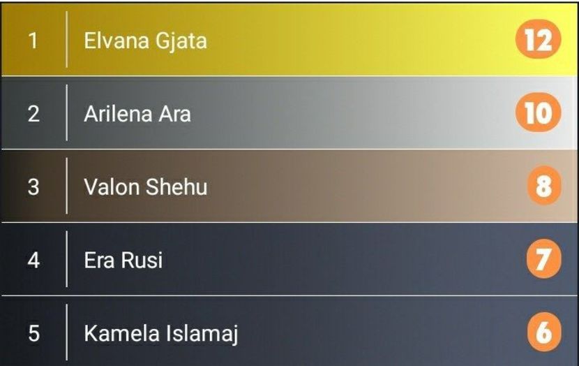 Eurovision 2018 - 2018 Eurovision Song Contest Part 20