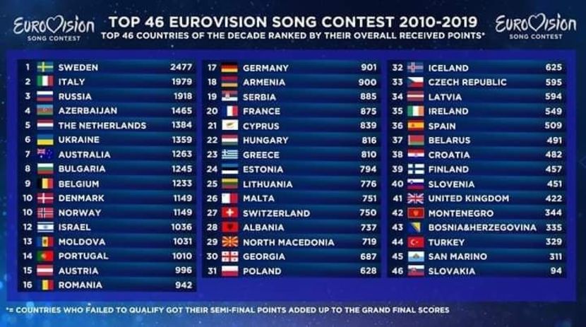 Eurovision 2018 - 2018 Eurovision Song Contest Part 20