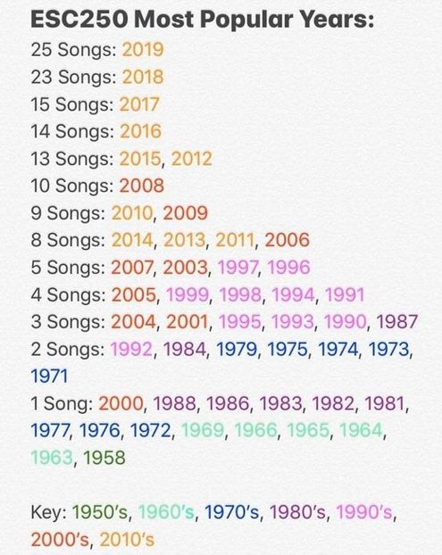 Eurovision 2018 - 2018 Eurovision Song Contest Part 20
