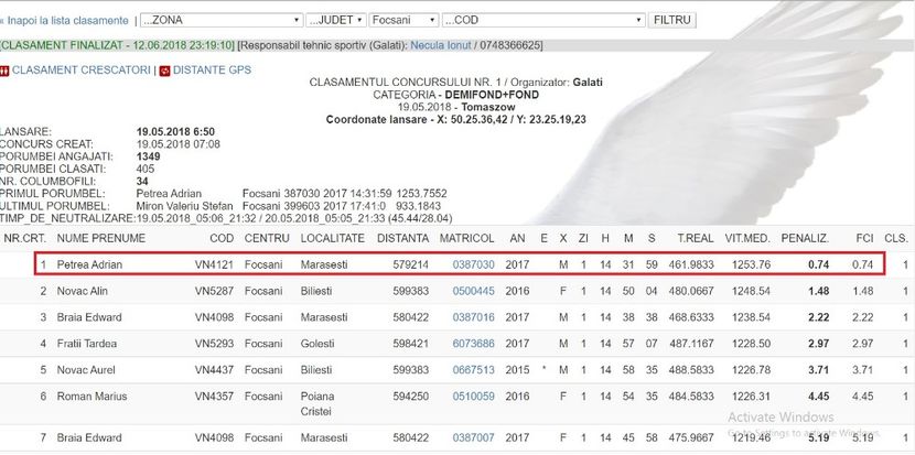 387030-2017 - Recenzii de la alti crescatori