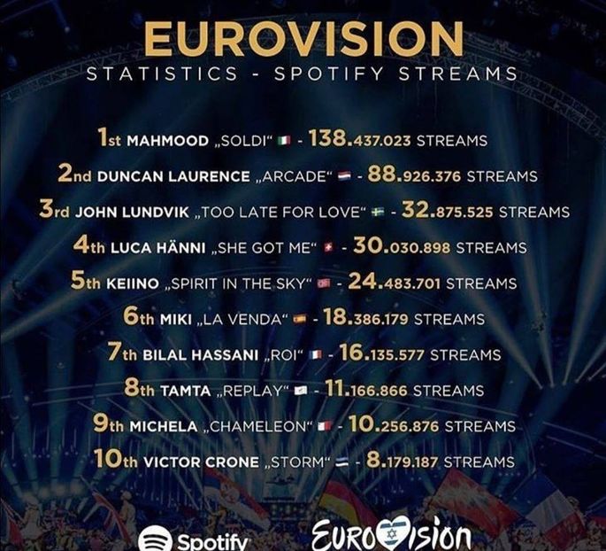Eurovision 2018 - 2018 Eurovision Song Contest Part 20